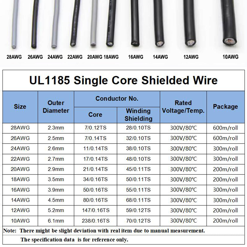 1~10M UL1185 PVC Shielded Wire - огляд і ціна Audio Jumper Wire