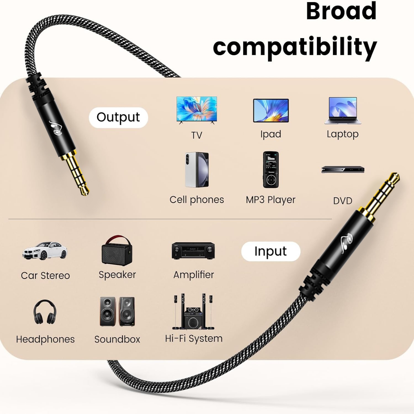3.5mm TRRS AUX Audio Cable, Ma - огляд і ціна Trs Cable